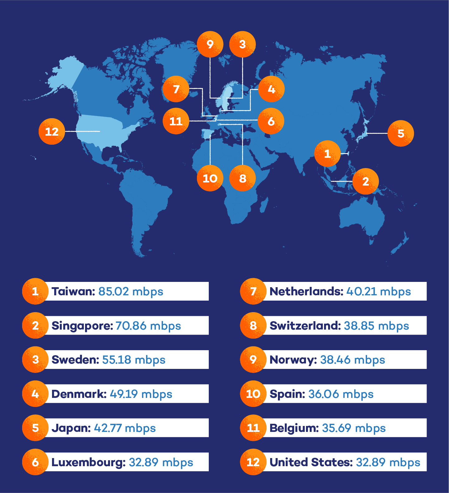 map of the fastest internet