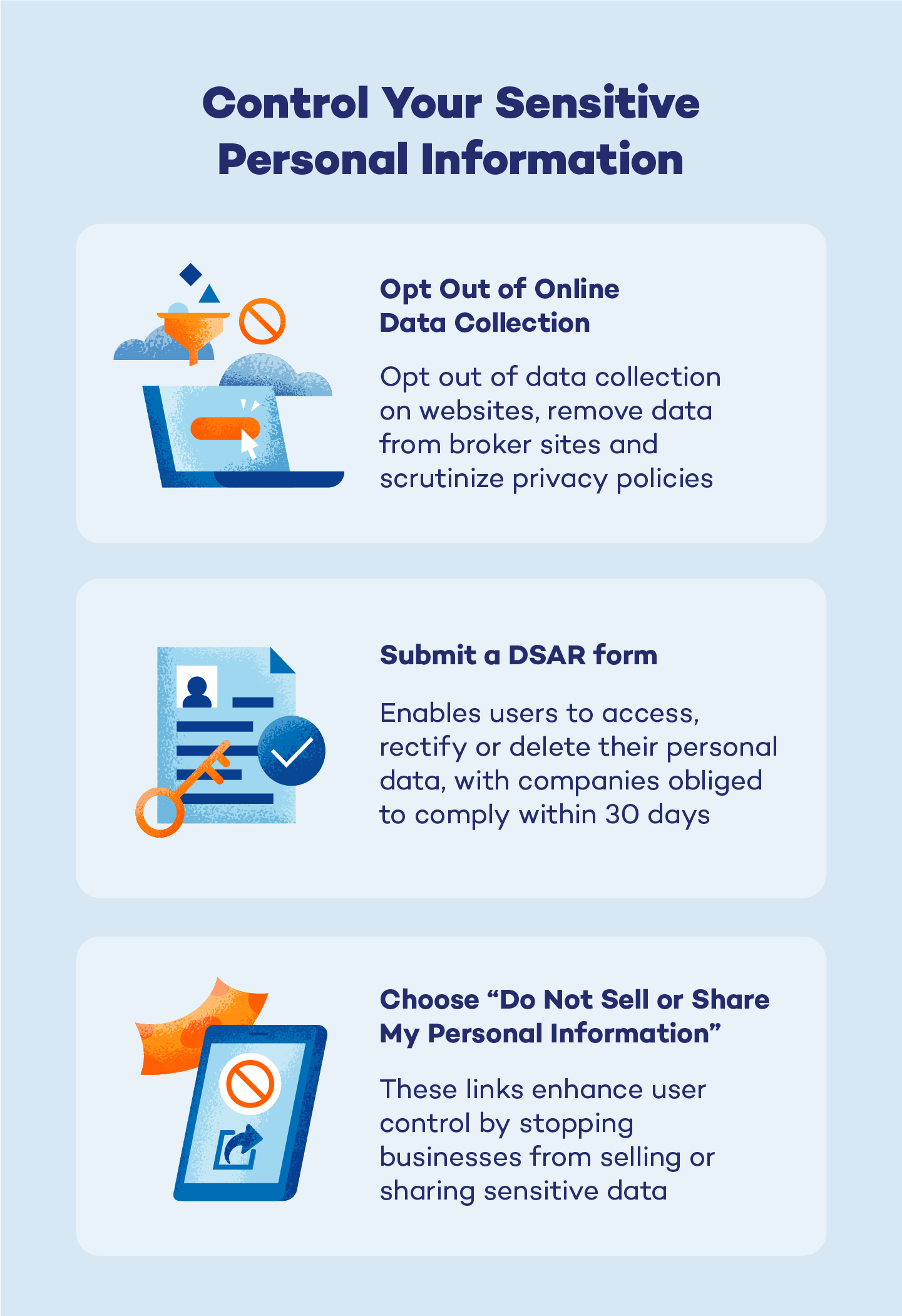 The three main ways to control the use of your sensitive personal information.