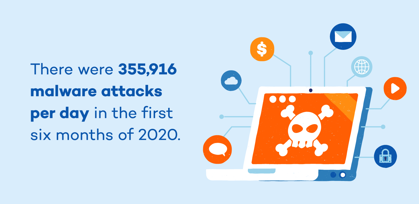 malware-attacks-per-day