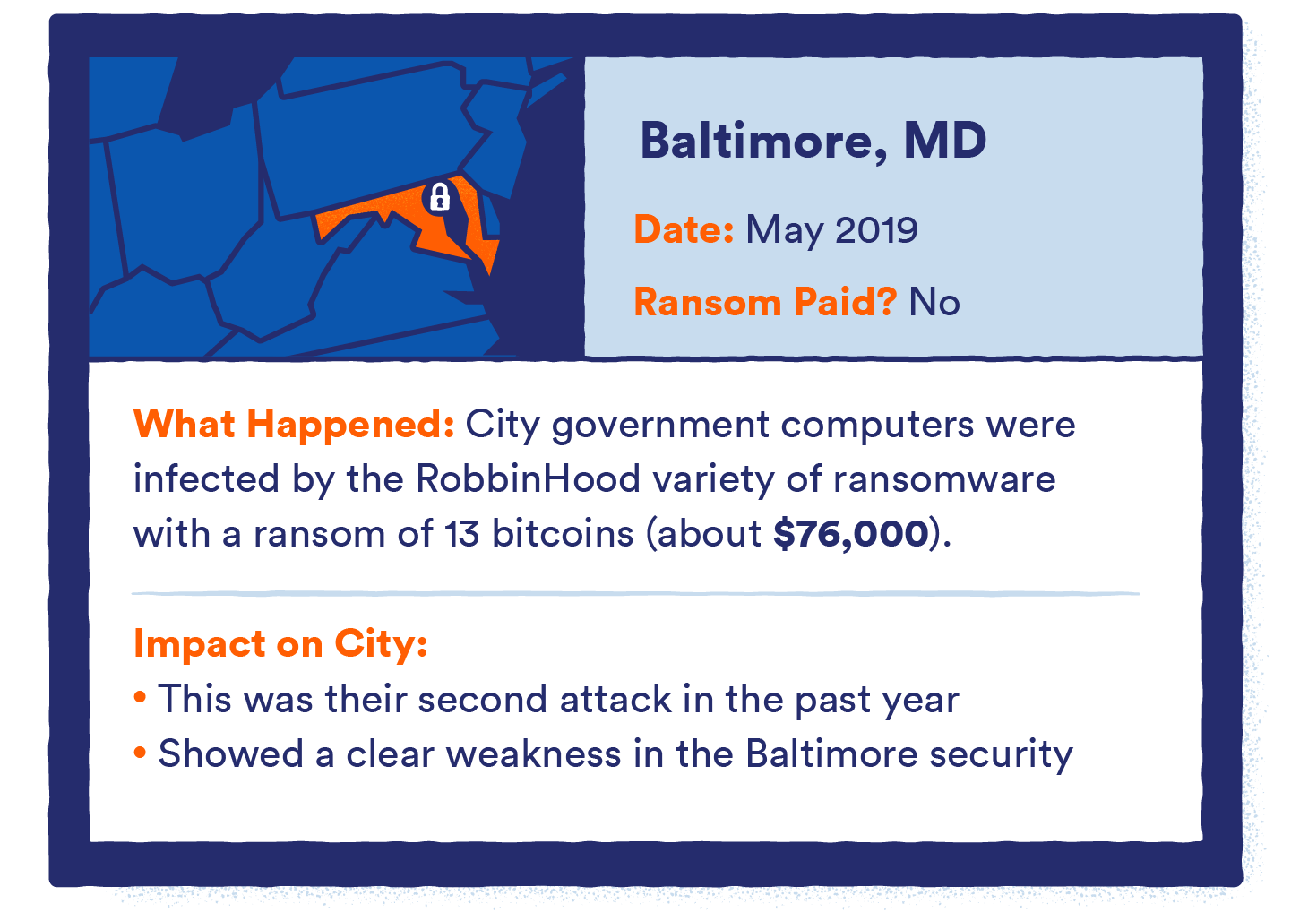 graphic that shows ransomware in baltimore