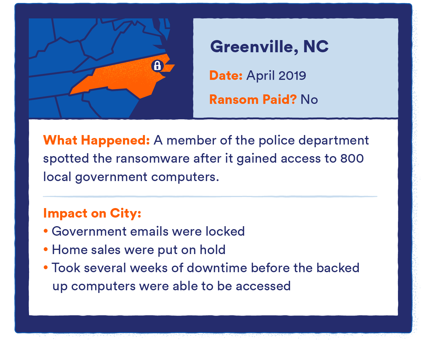 graphic that shows ransomware in greenville