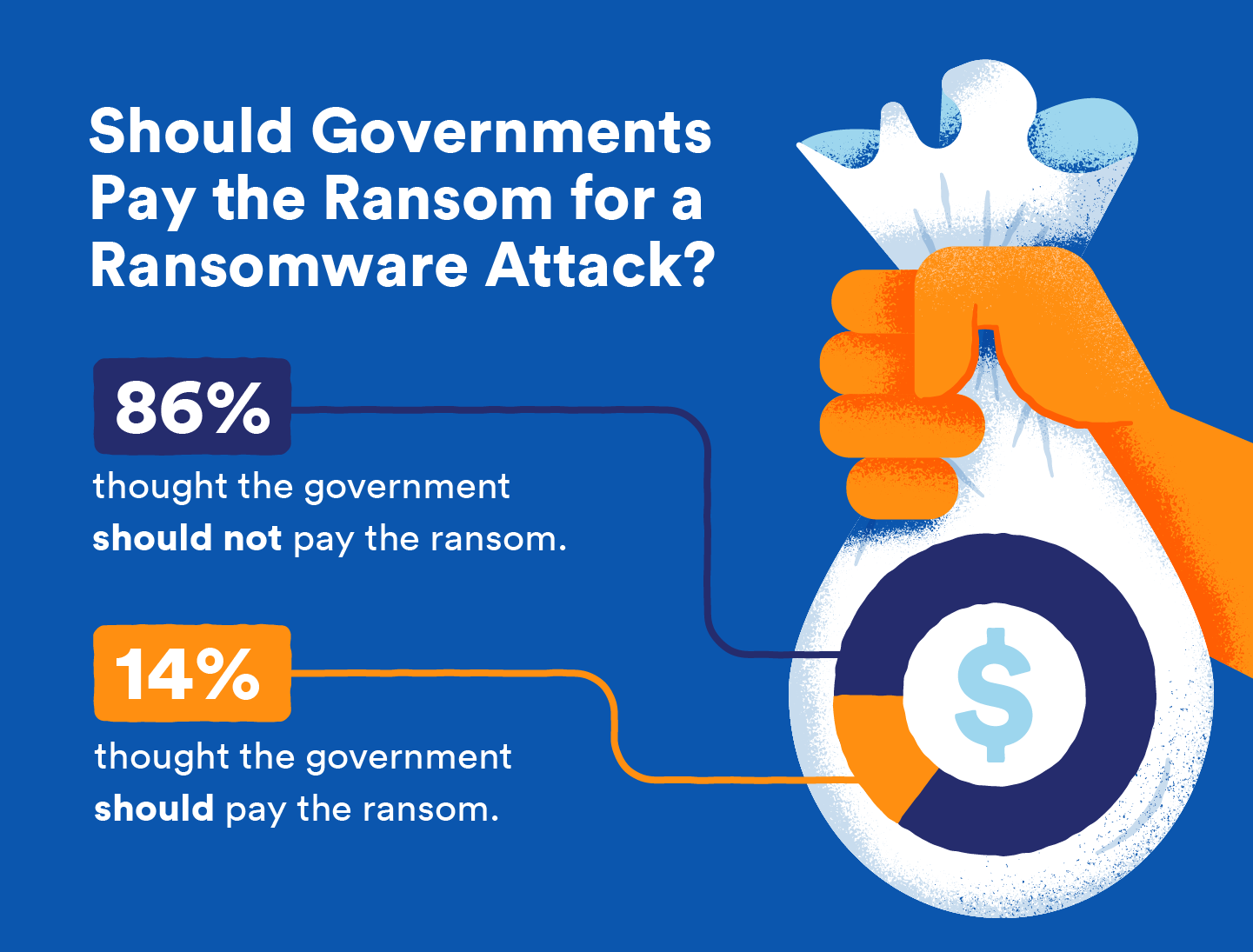 visual showing stat about governments paying for ransomware attack