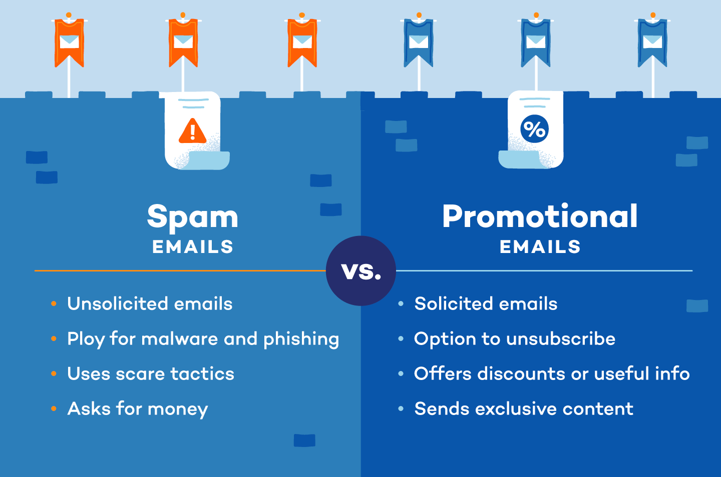 spam emails versus promotional emails